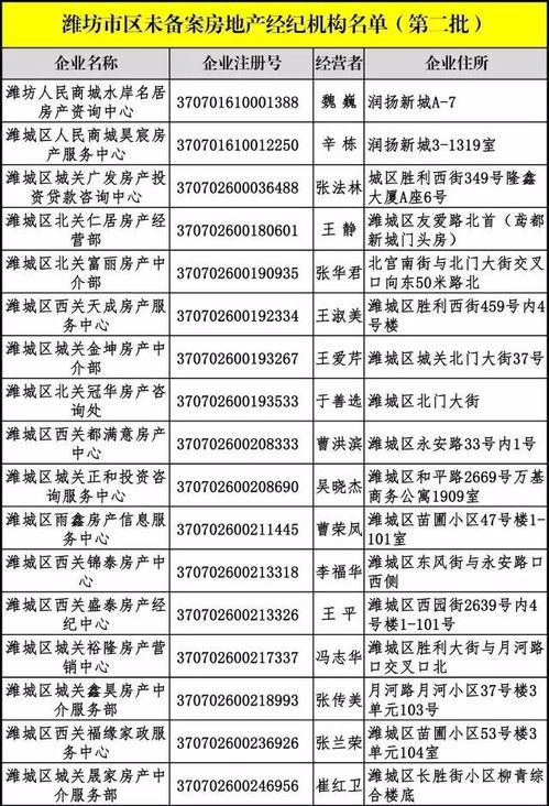 警惕！濰坊市區這些房地產經紀機構未備案，房產交易務必謹慎選擇